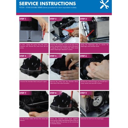 ET Air Pump Service Kits 250 to 500 Model ET Air Pump Service Kits 250 to 500 Model