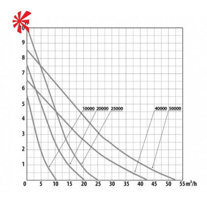 AquaForte DM-Vario S WIFI Pond Pump AquaForte DM-Vario S WIFI Pond Pump