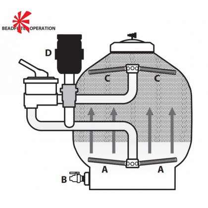AquaForte UB Series - UltraBead Filter - UB60 AquaForte UB Series - UltraBead Filter - UB60